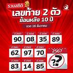 เลขท้าย2ตัวย้อนหลัง